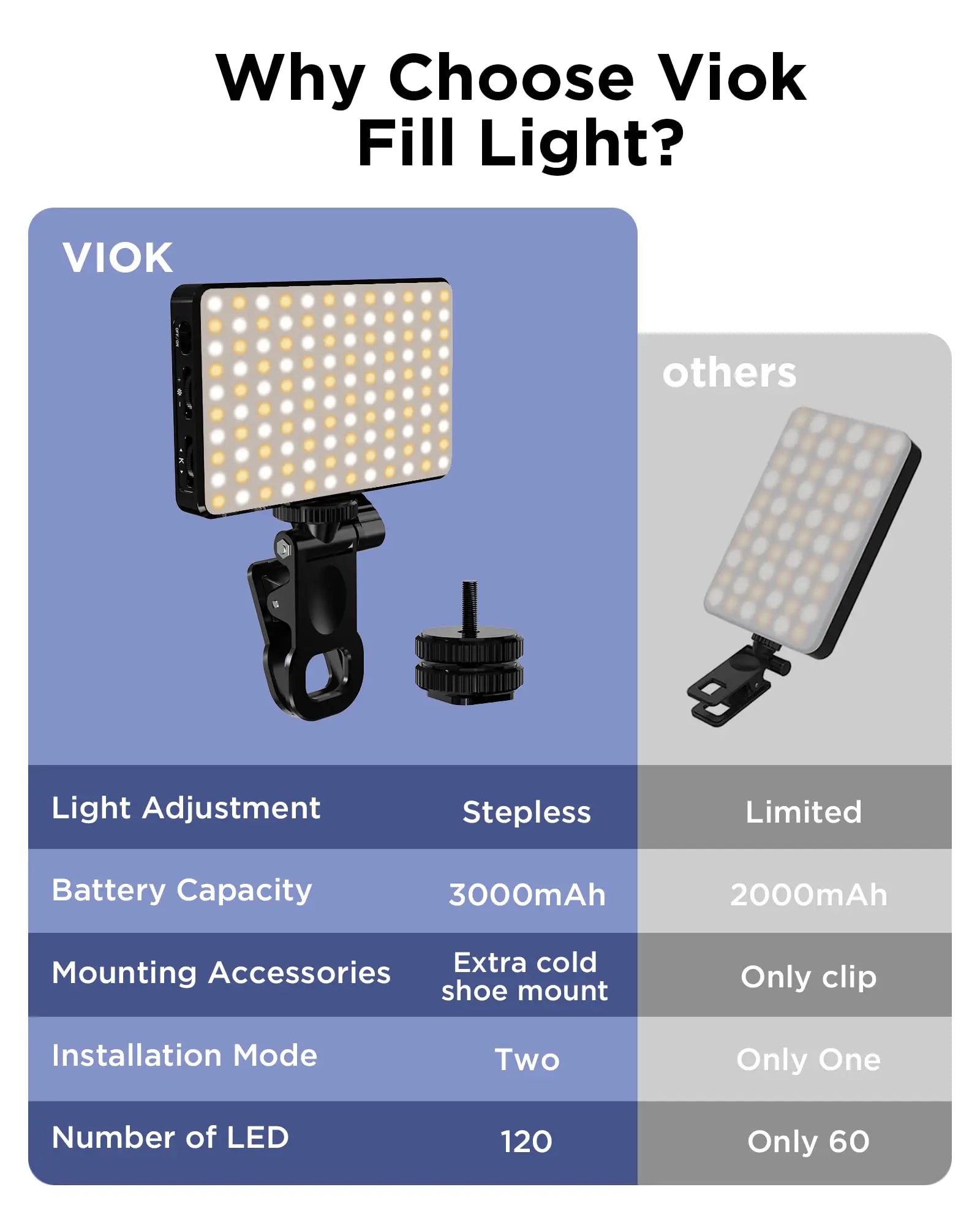 Rechargeable 3000mAh LED Selfie Light with 3 Modes